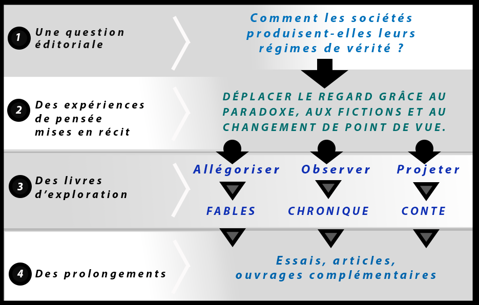 Accueil schéma chantiers